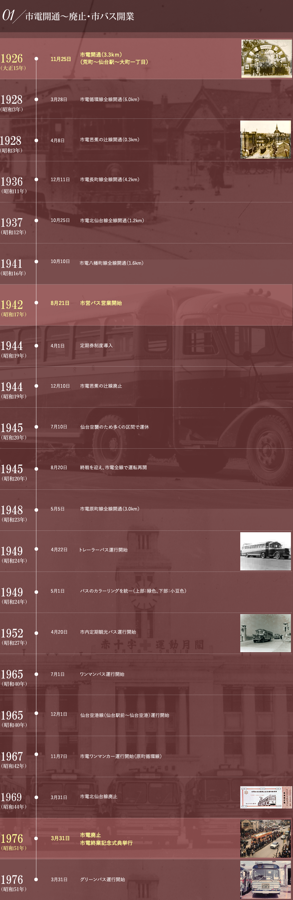 仙台市交通局のあゆみ 1