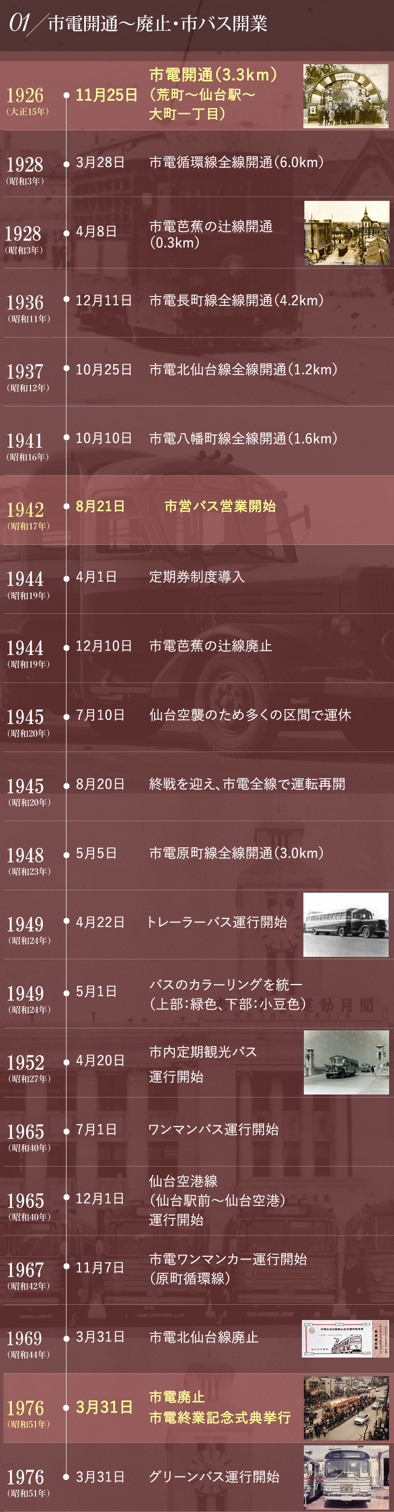 仙台市交通局のあゆみ 1