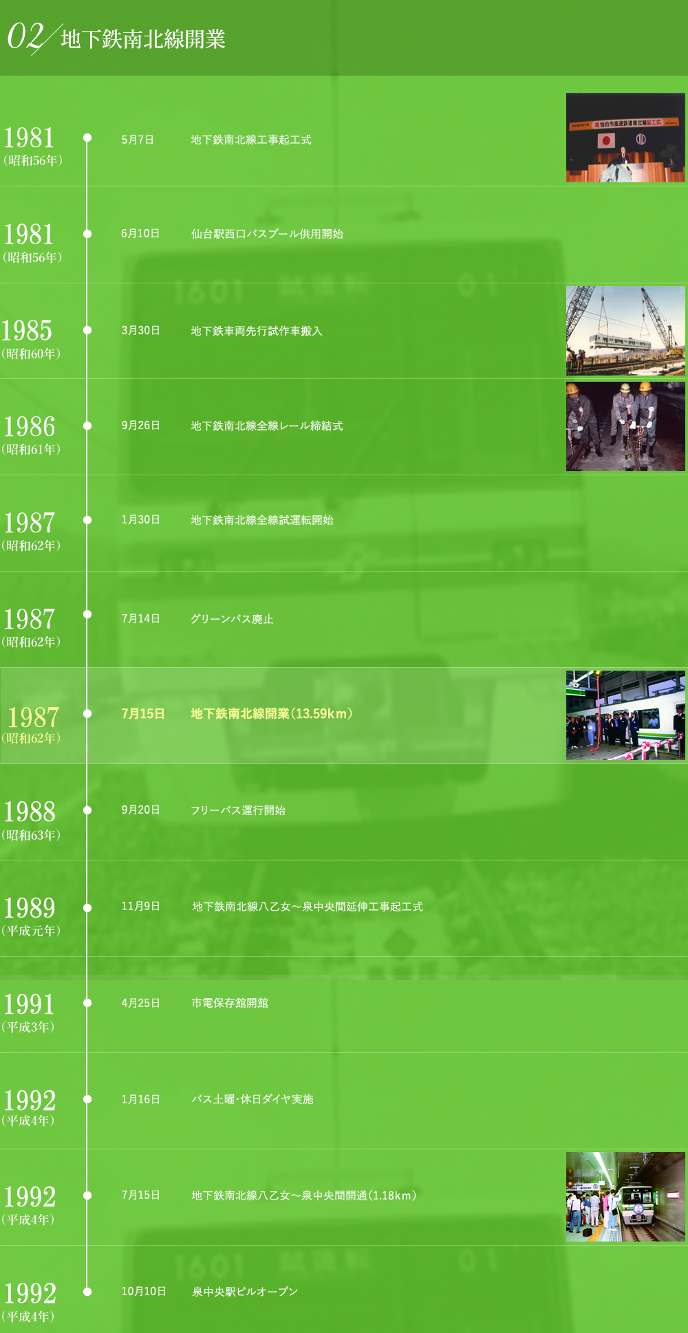 仙台市交通局のあゆみ 2