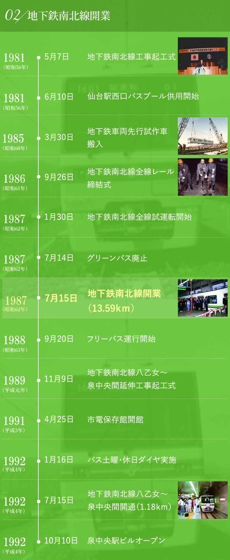 仙台市交通局のあゆみ 2