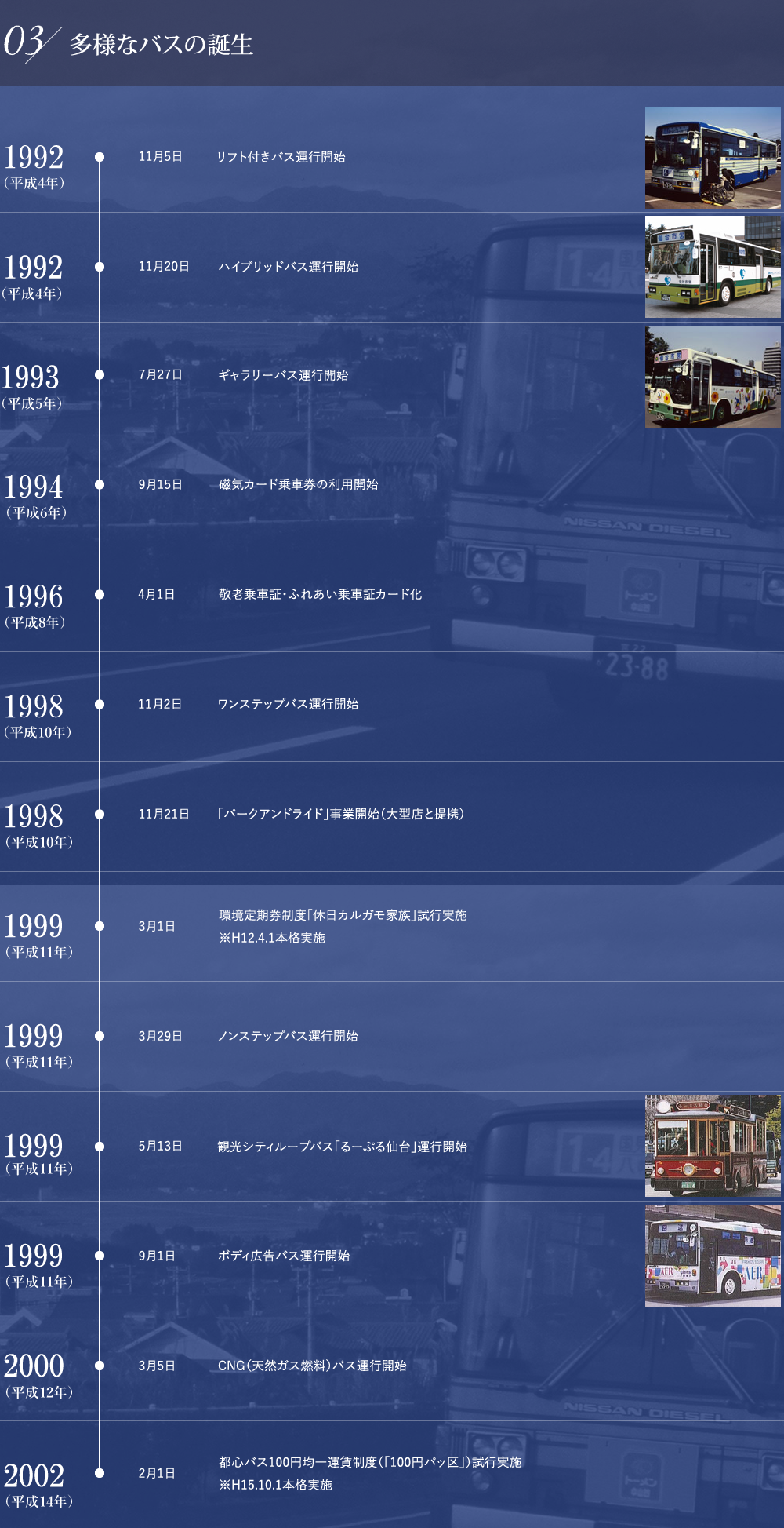 仙台市交通局のあゆみ 3