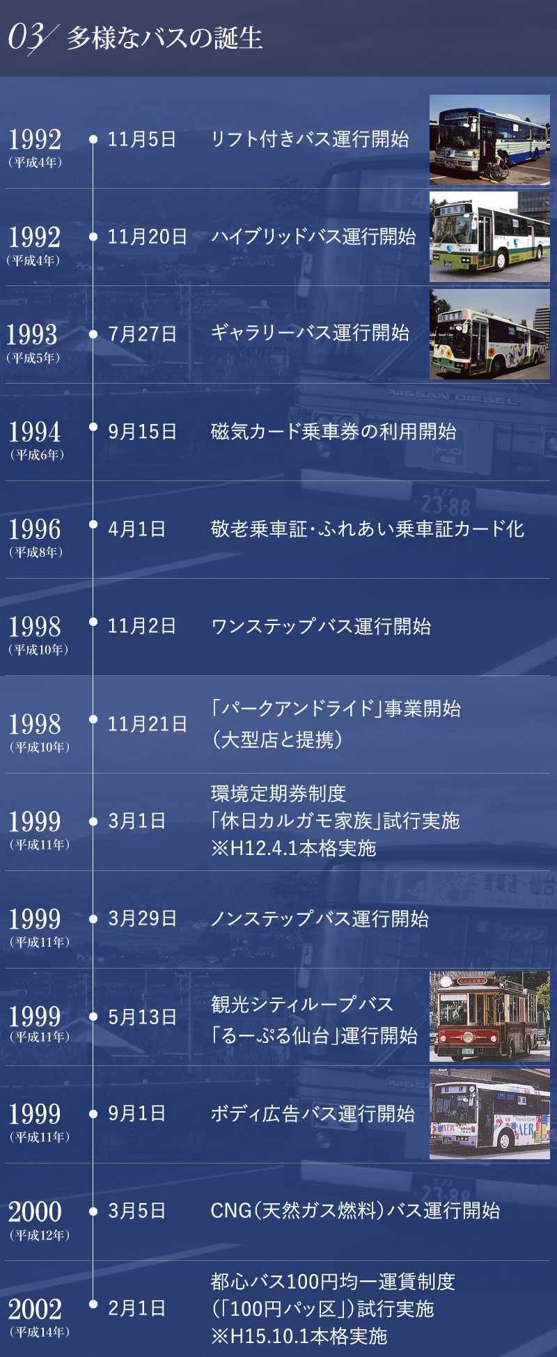 仙台市交通局のあゆみ 3