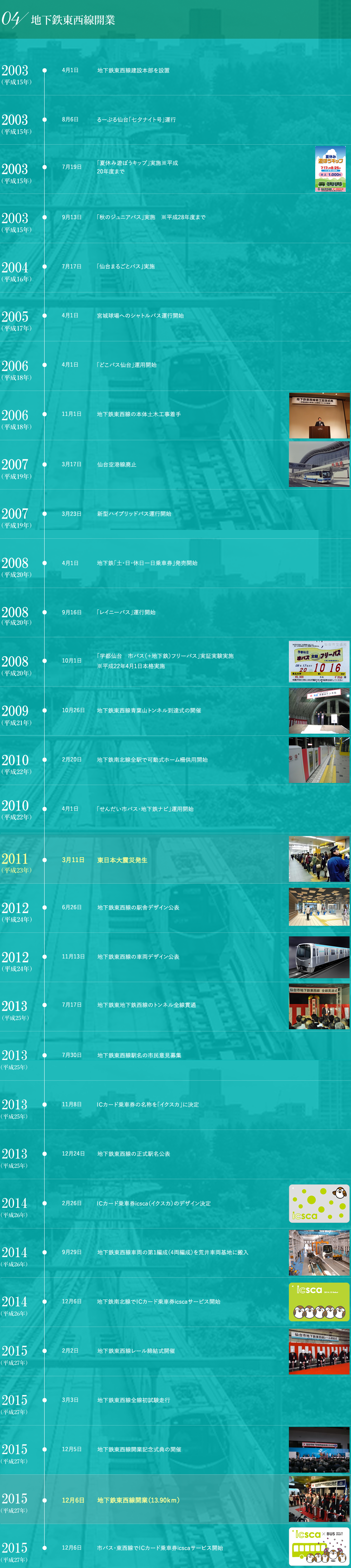 仙台市交通局のあゆみ 4