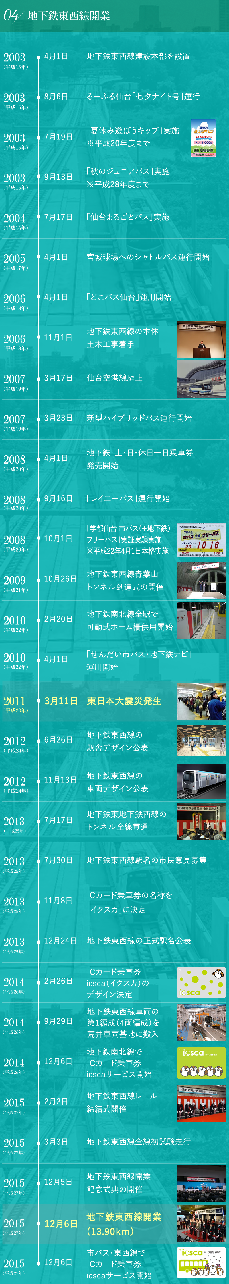 仙台市交通局のあゆみ 4