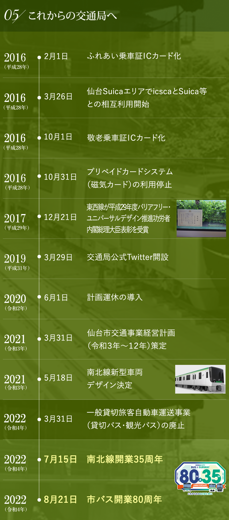 仙台市交通局のあゆみ 5