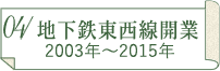地下鉄南北線開業前後
