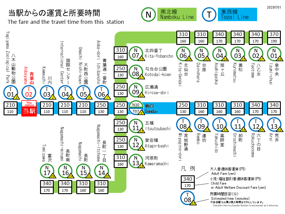八木山動物公園駅 運賃表