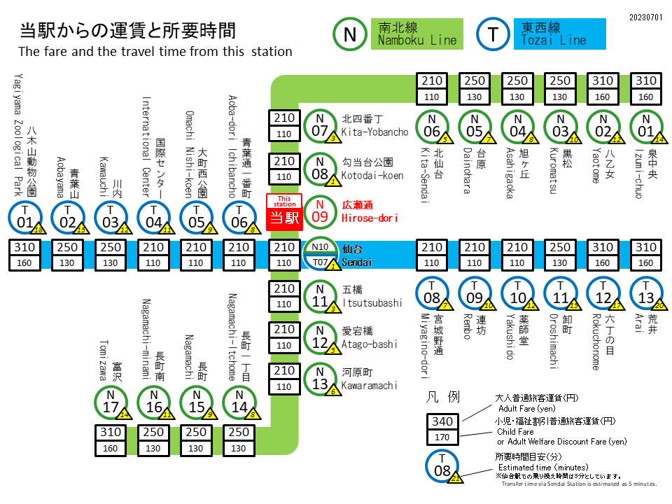 広瀬通駅 運賃表