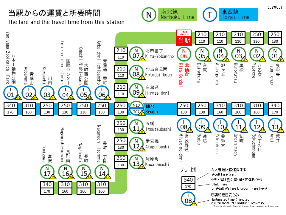 北仙台駅 運賃表