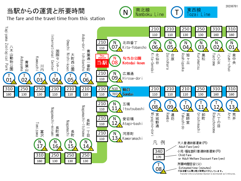 勾当台公園駅 運賃表