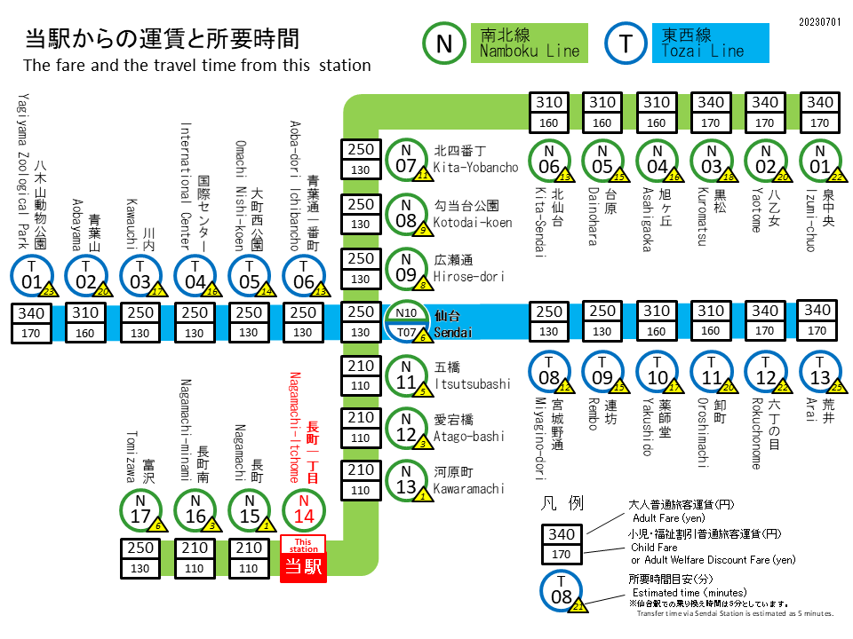 長町一丁目駅 運賃表