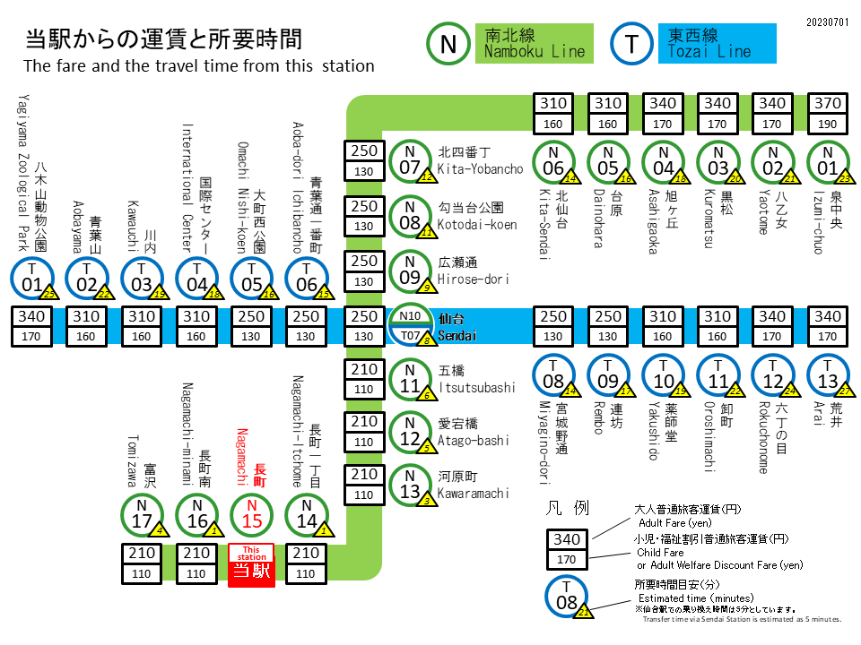 長町駅 運賃表