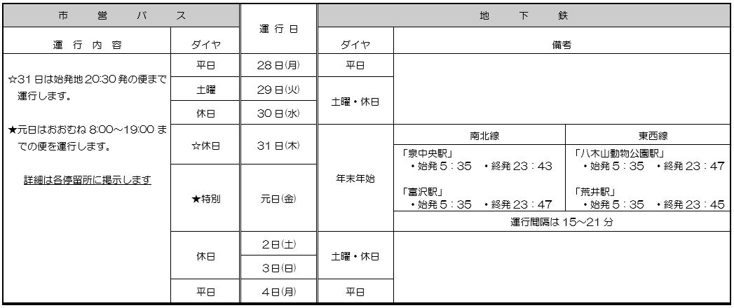 仙台市交通局 年末年始 12 28 1 4 のダイヤ 窓口業務等について