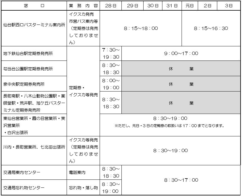仙台市交通局 年末年始 12 28 1 4 のダイヤ 窓口業務等について