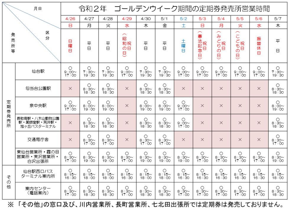 仙台市交通局 販売窓口