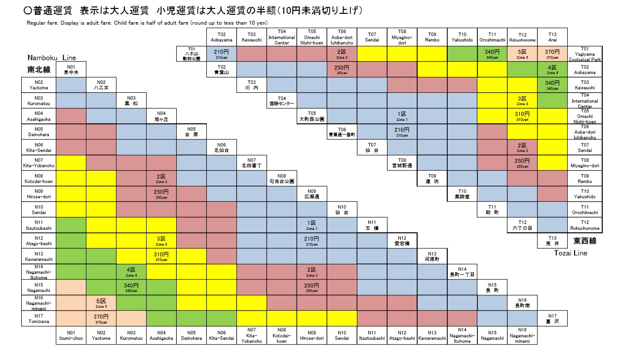 仙台市交通局 運賃 定期券