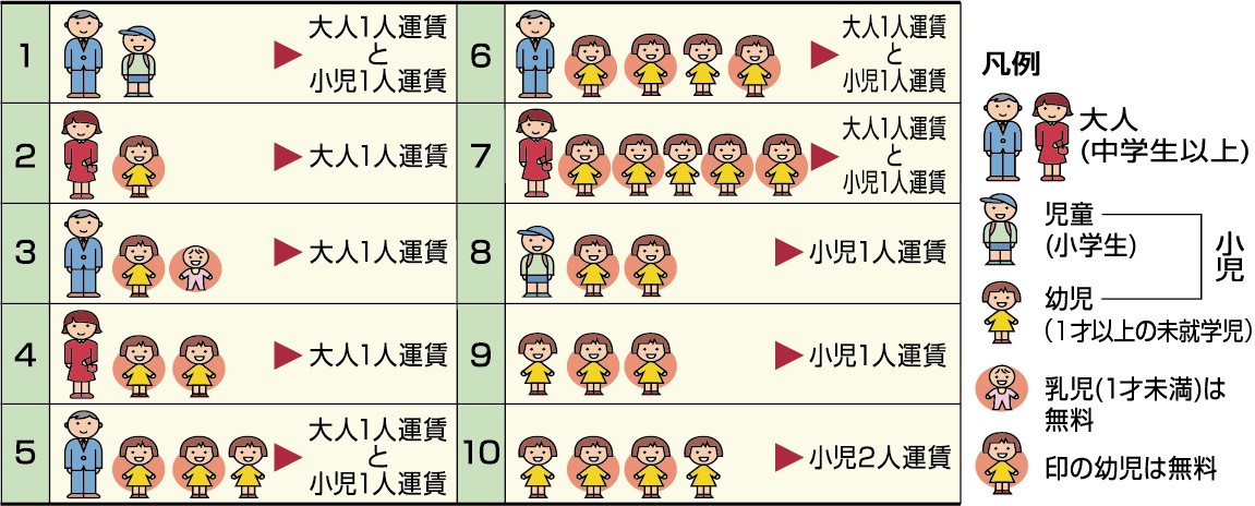 子供 料金 いつから 電車 子供料金は何歳から？小学校入学前は？調べました！