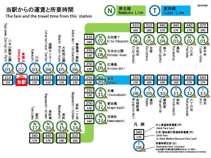 八木山動物公園駅 運賃表