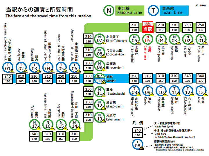 仙台市交通局 台原駅