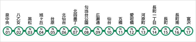 仙台市交通局 路線図 駅情報