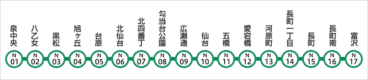 地下鉄 仙台 「巨大ローン怪獣」と闘う仙台地下鉄南北線