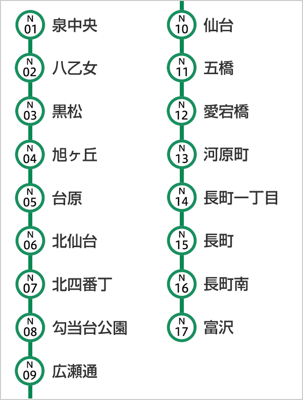 仙台市交通局 路線図 駅情報