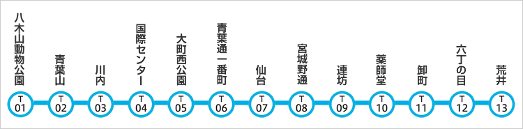 東西 線 路線 図