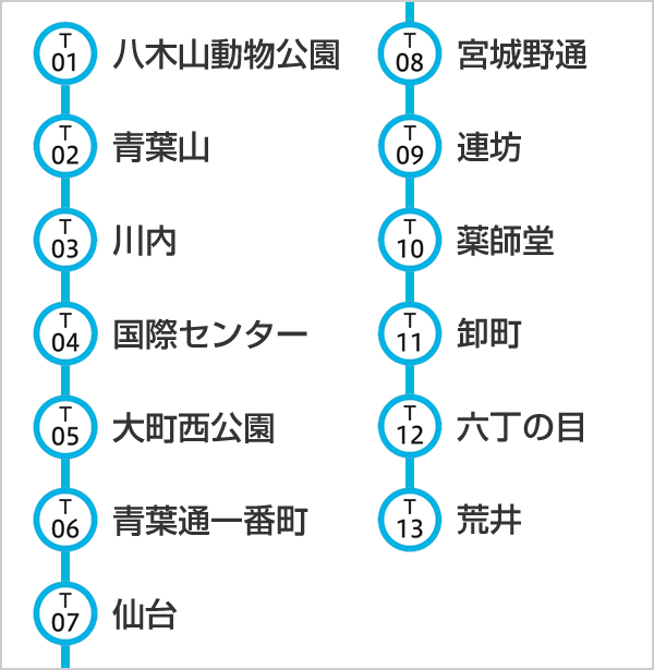 仙台 地下鉄