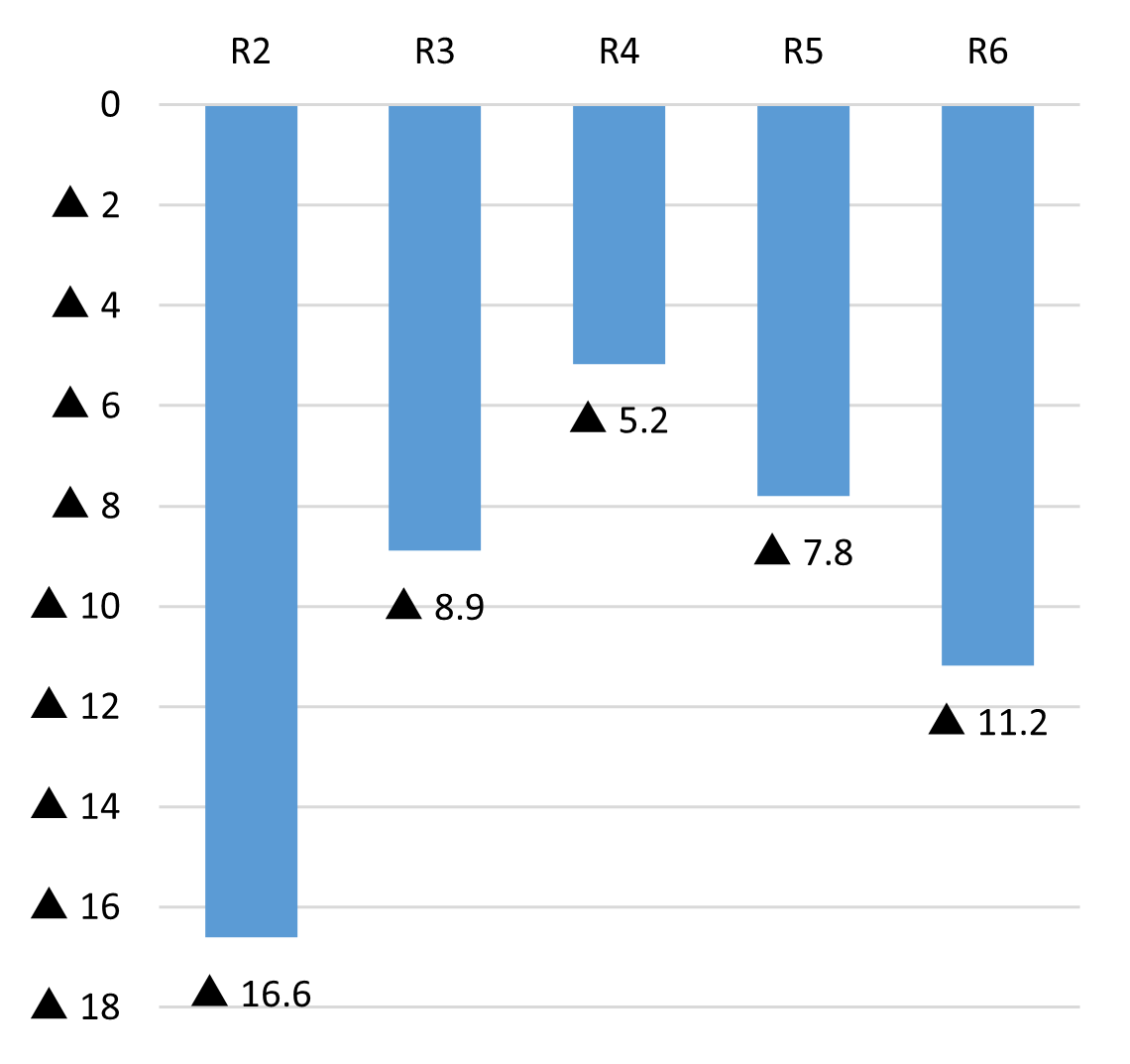 バス当年度純損益