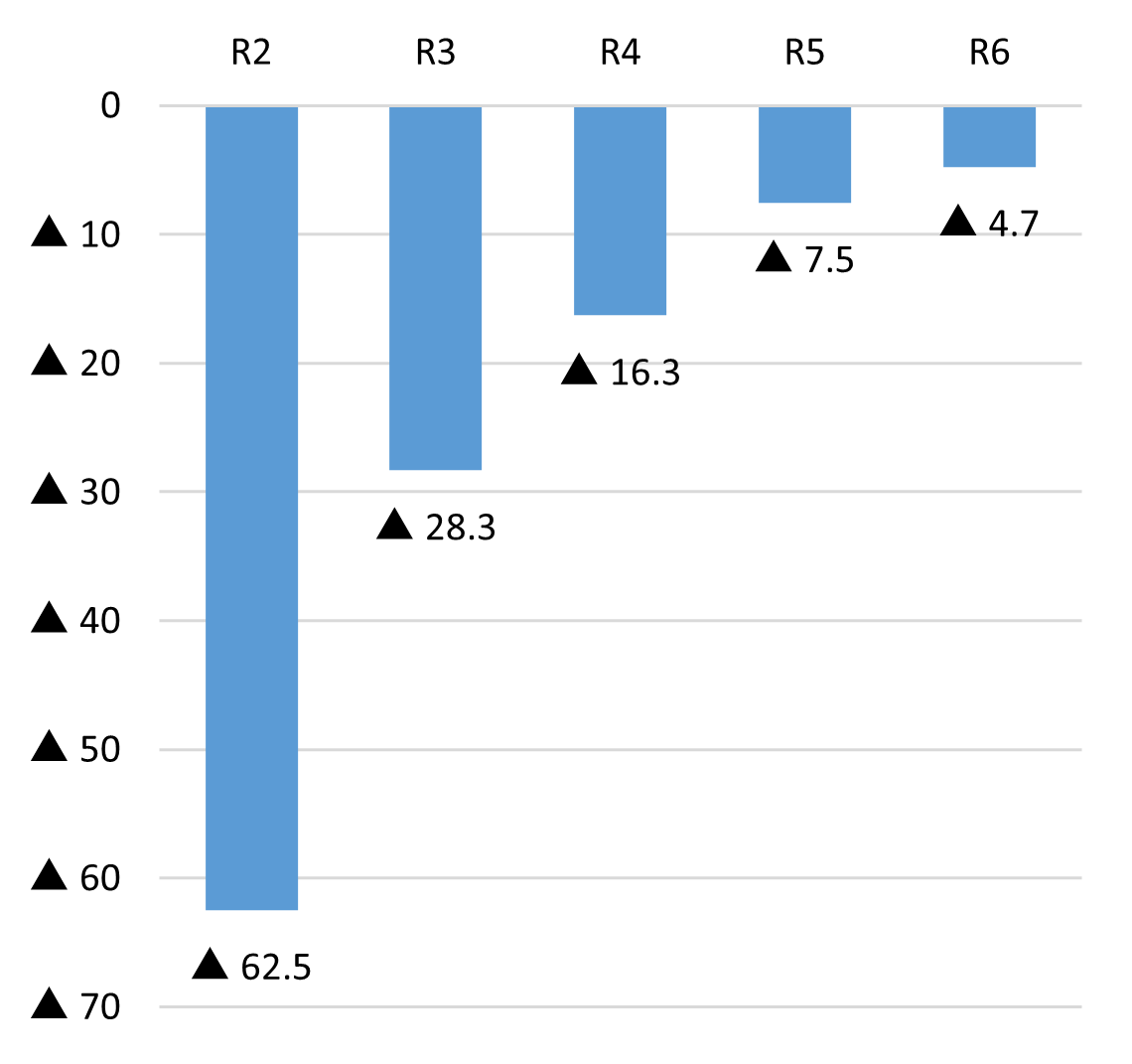 地下鉄当年度純損益