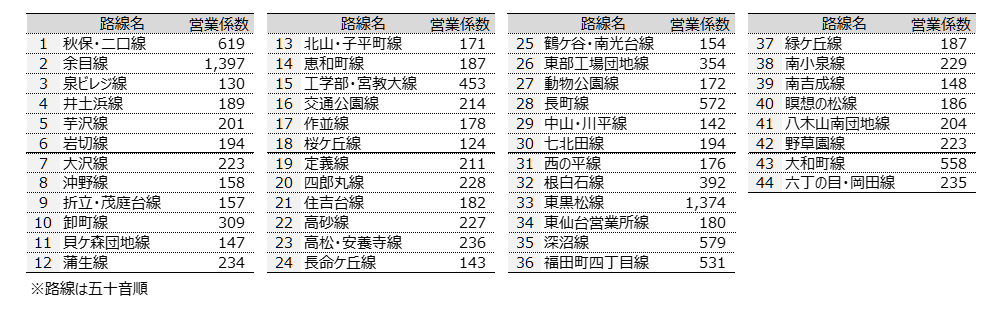 営業係数_2021