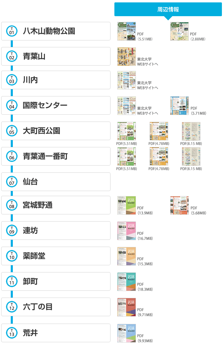 東西線