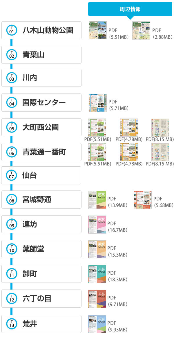 東西線