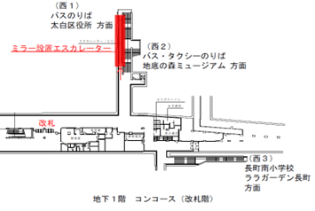南北線長町駅のミラー設置エスカレーター