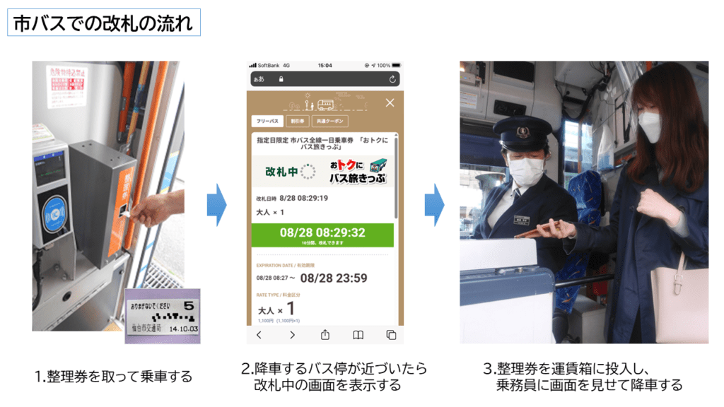 市バス改札の流れ